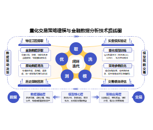 学术风技术路线金融PPT