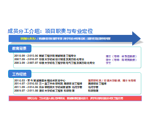 商务风成员介绍工业PPT