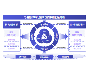 创意环形结构图新能源科研PPT