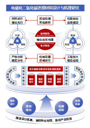 高端学术风技术演进路径能源科研技术路线图