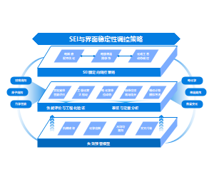 模块化技术框架图能源PPT