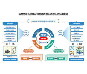 中心辐射左右对比型电池材料衰减机理分析能源PPT