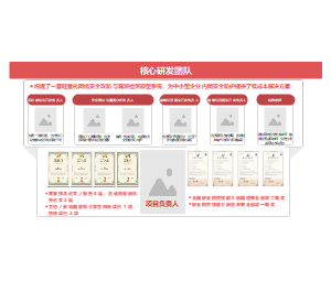 扁平风研发团队卡片信息展示网络安全PPT
