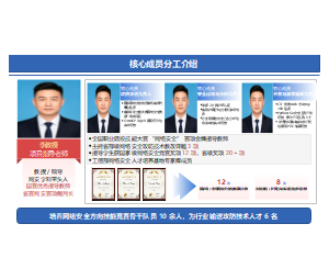 极简风核心成员分工介绍网络安全科研PPT