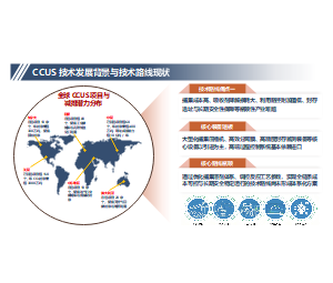 行业分析结构全球CCUS项目发展现状研究科研PPT