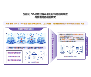 研究框架结构CO₂光催化还原研究化学PPT