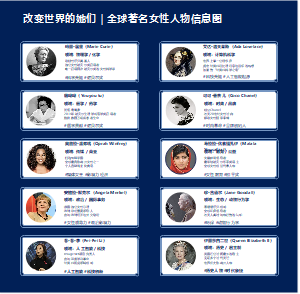全球著名女性人物信息图