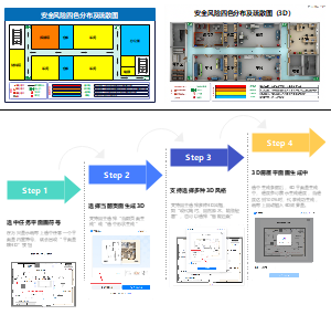 安全风险四色分布及疏散图