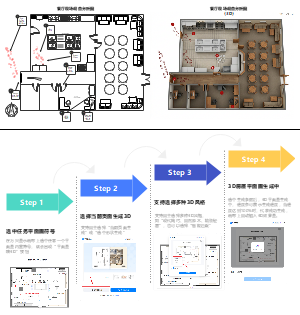 餐厅现场调查分析图