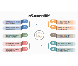 思维导图PPT模板