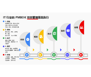 项目管理流程PPT模板