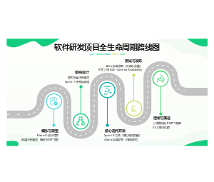 项目路线图PPT模板