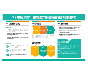 学术海报PPT模板