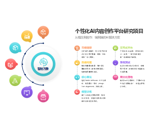 AI内容创作平台项目方案PPT模板