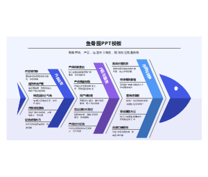 鱼骨图PPT模板