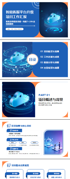 智能客服平台升级项目汇报PPT模板