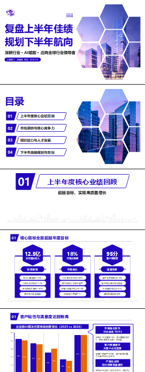 AI赋能企业战略复盘PPT模板