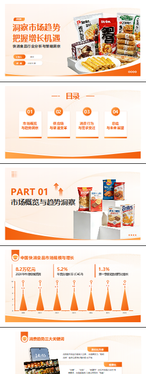 快消食品行业趋势分析PPT模板