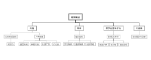 阳狮集团思维导图