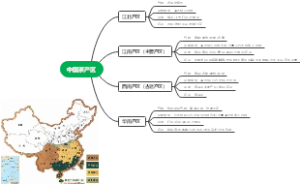 中国茶产区