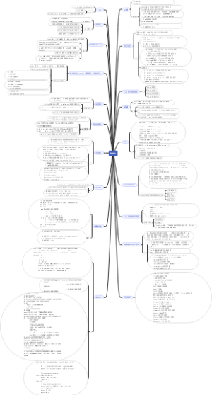 Linux思维导图