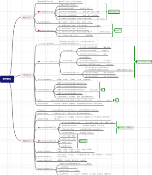 教资科一第一章职业理念