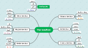 我们的老师思维导图