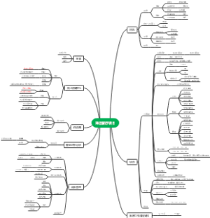珠吉餐厅思维导图