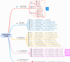 金蝶云财务端上线规划