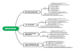 俄国近现代教育制度