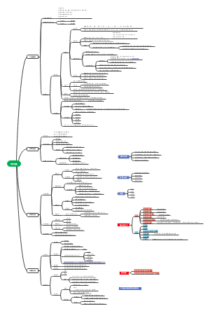 行测言语思维导图