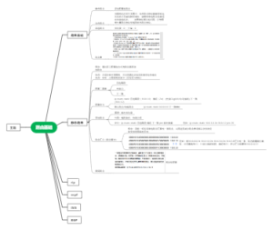 路由基础思维导图