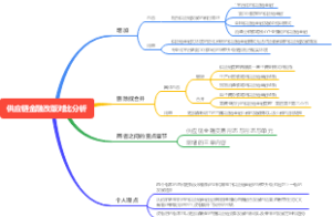 供应链金融改版对比分析