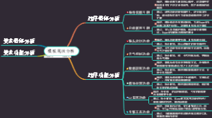 模板现状分析