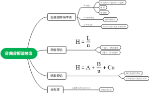 分离分析法导论