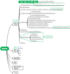 线性代数知识树