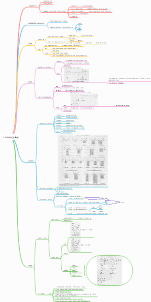 普通生物学生命的化学基础