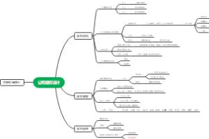 创业公司股权架构简要
