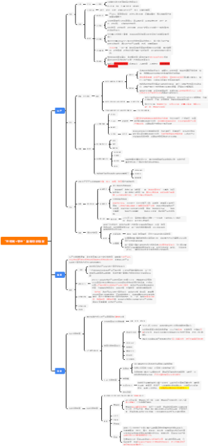 “互联网加农业”蛋糕切分情况