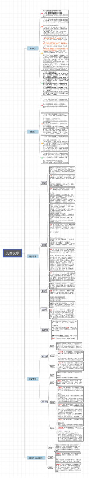 先秦文学