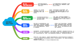 应对挫折的四个层次