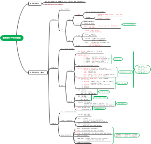 教育学的产生与发展