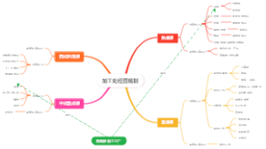 加工处经营规划