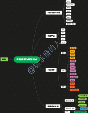 音响音箱选购知识点