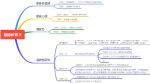 大学生心理变化理论研究