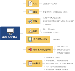 年终仓库盘点计划