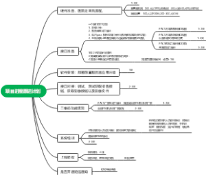 项目进度跟进计划