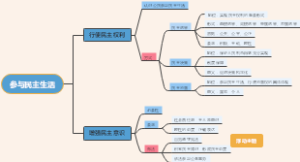 九年级政治笔记