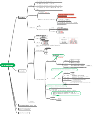企业管理学习笔记