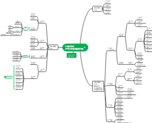思考力思维导图黄金圈
